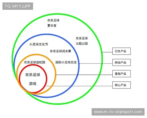 联赛“青少年运动创新发展计划”全面展开